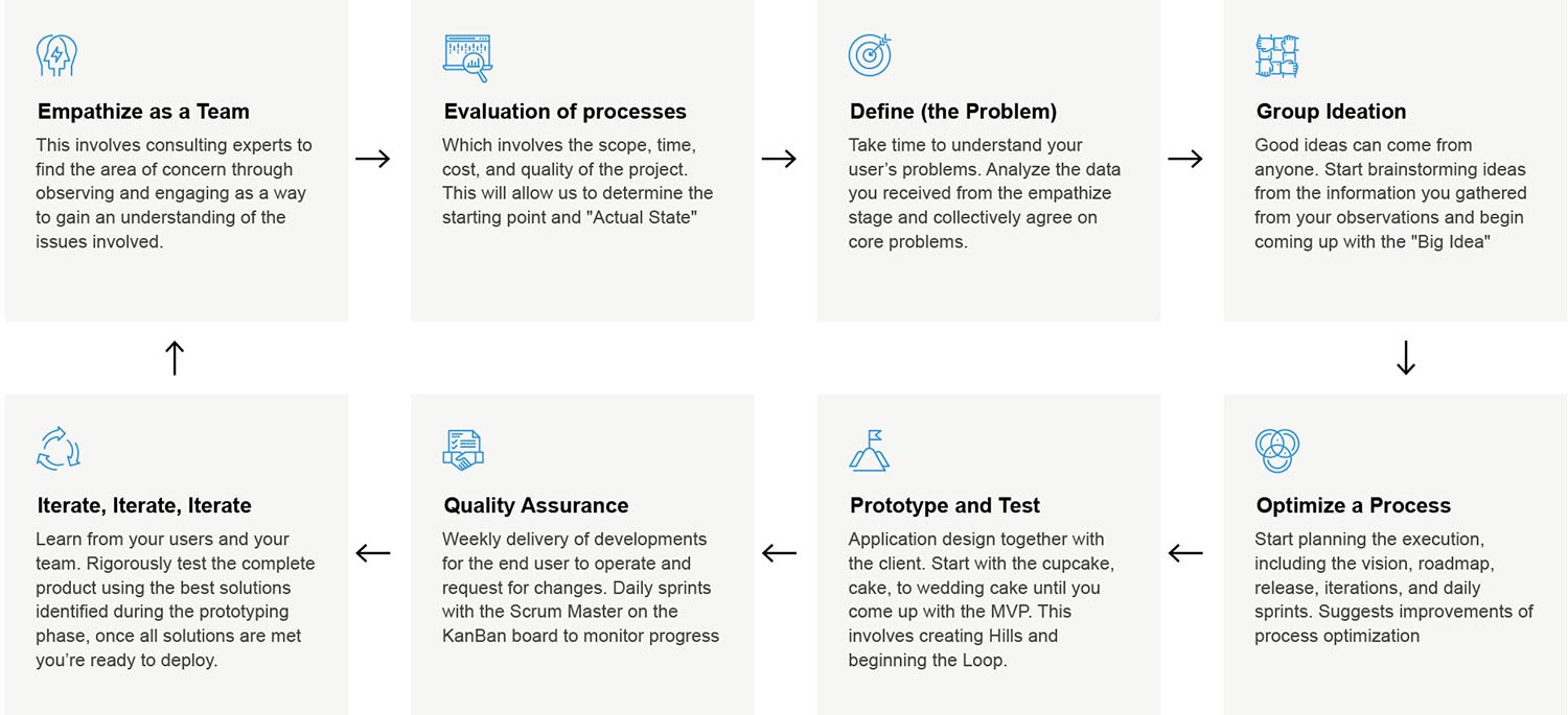 jibarid - agile workflow